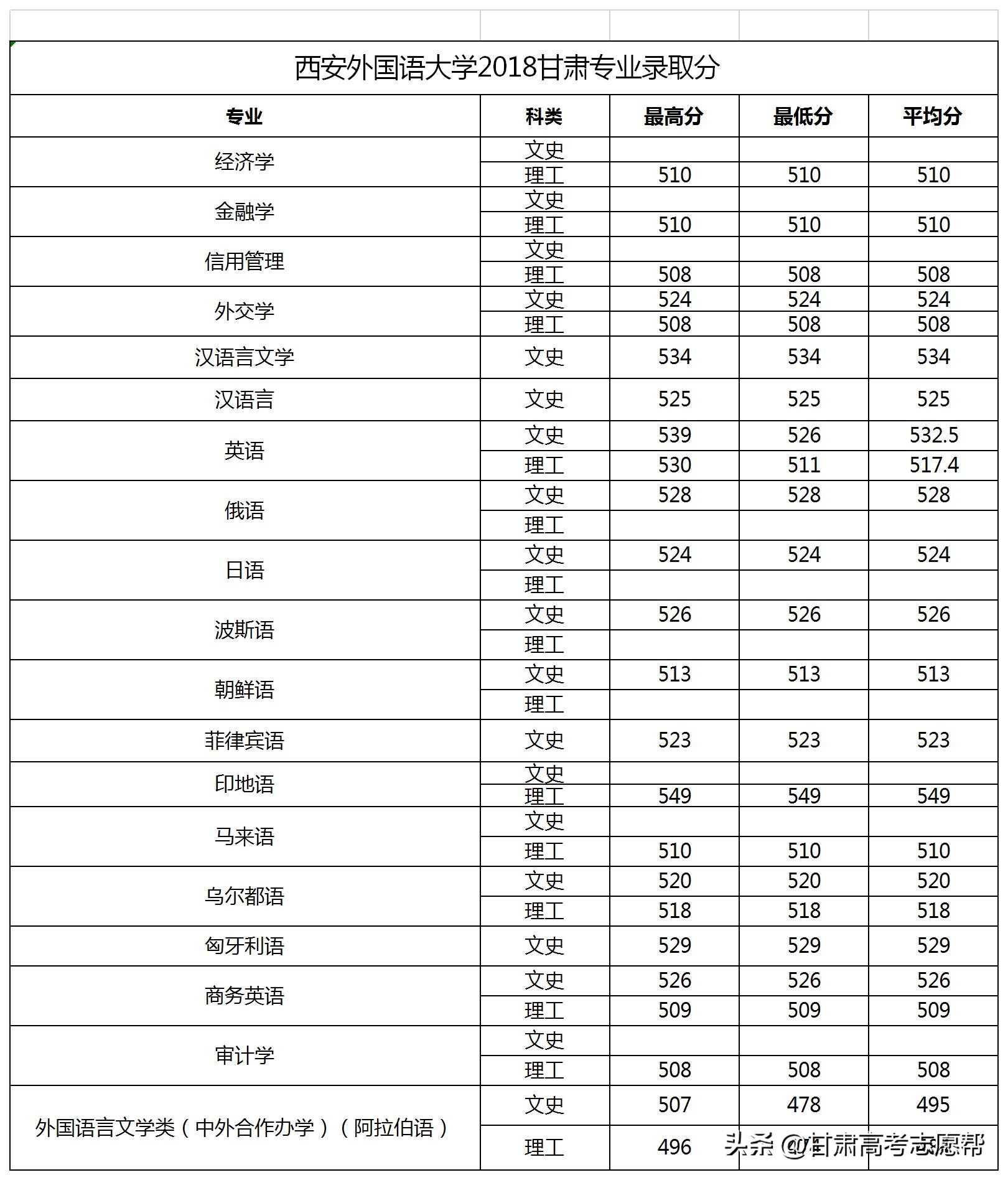经济欠发达地区的外国语大学一定不好吗？他们是本地区的佼佼者！