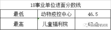 考情分析表,考情分析河南专升本