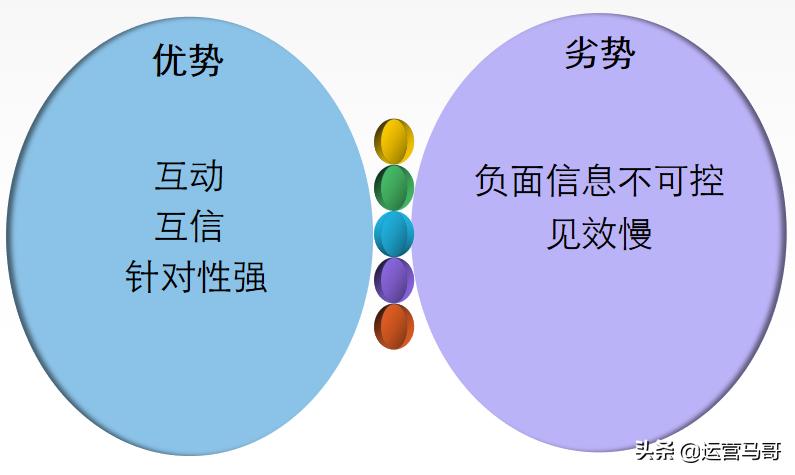 网络推广广告怎么做效果好,网络推广广告投放方式有哪几种