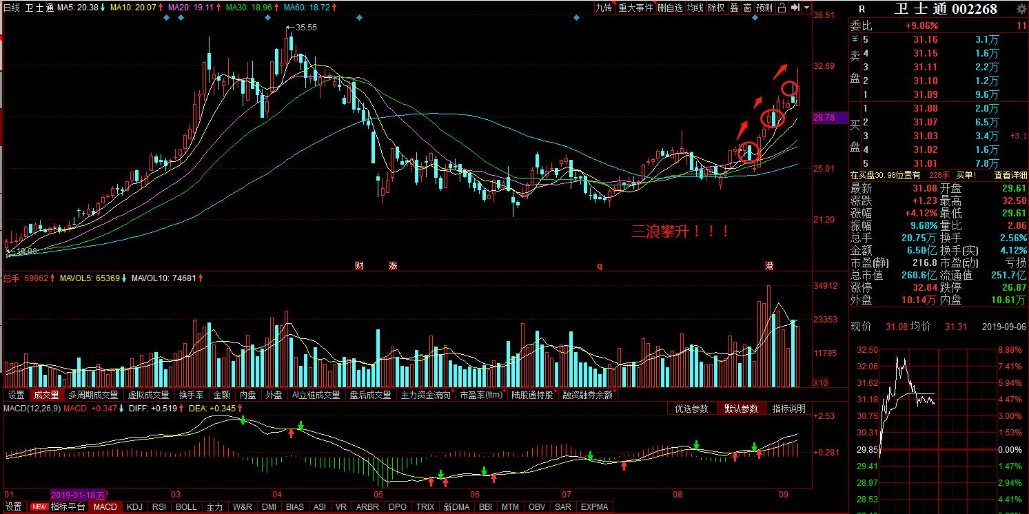 最新社保基金增持个股名单,最近一季度社保基金增持股票名单