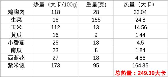 吃一周蔬菜沙拉能瘦几斤,连吃五天苹果能瘦多少斤