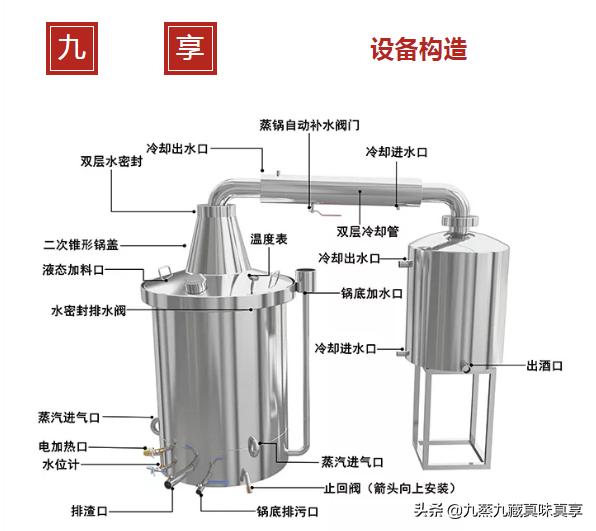 九享多功能双层锅底一体式酿酒设备及主要零件