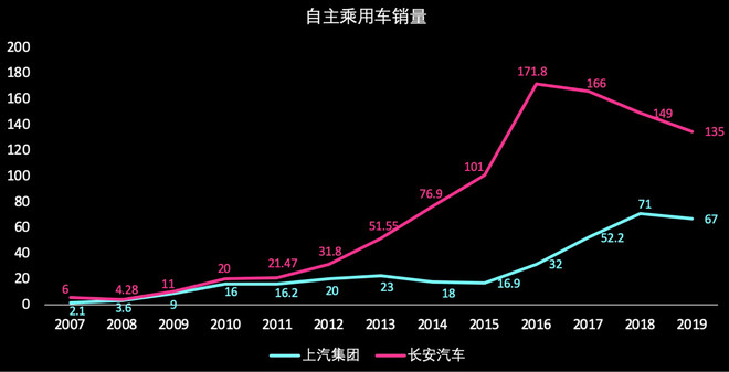 如果你真的看好中国那就别把上汽集团当作核心资产
