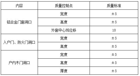 铝合金门窗洞口尺寸扣除规范,门窗洞口尺寸与实际尺寸