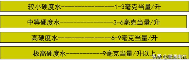 锅炉运行记录表格,锅炉运行技术问答