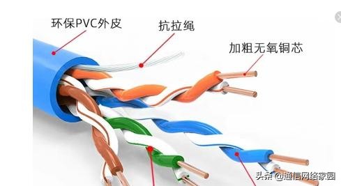 网线八根线只接四根影响网速吗,八根网线和四根网线有什么区别