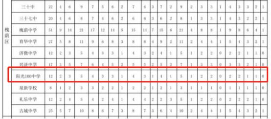 济南学区如何选择,济南学区的重要性