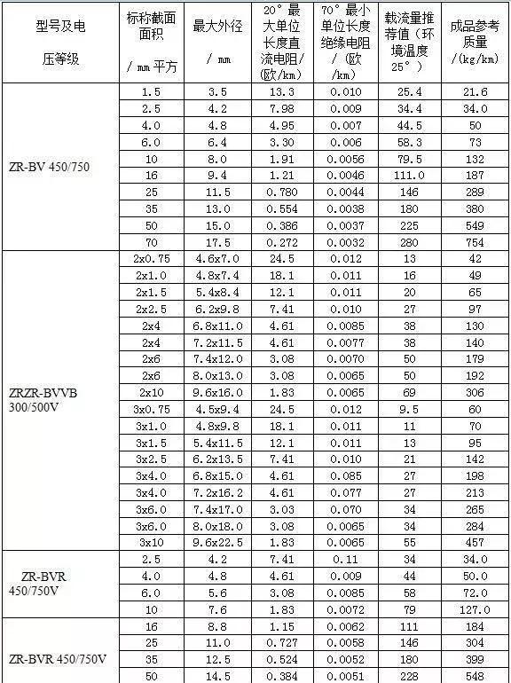 5芯铝芯电缆400v载流量功率对照表,电缆载流量查询总表