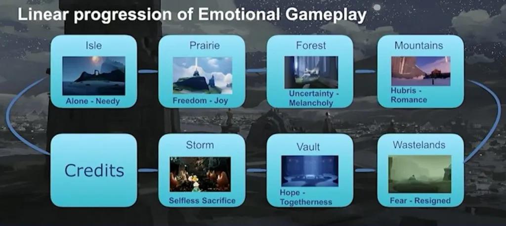 光遇剧情故事玩家投稿,光遇剧情情感