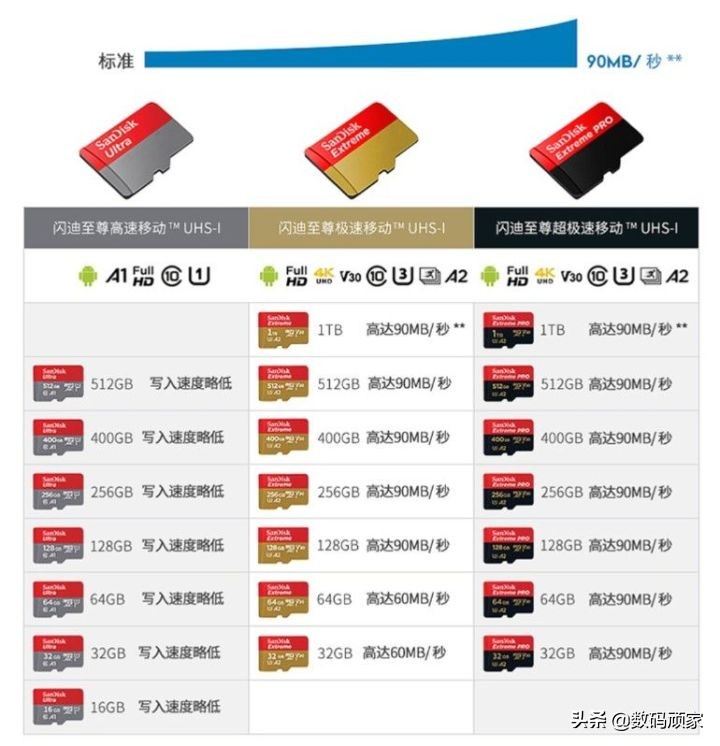 买手机内存卡，是选64g？还是128g?