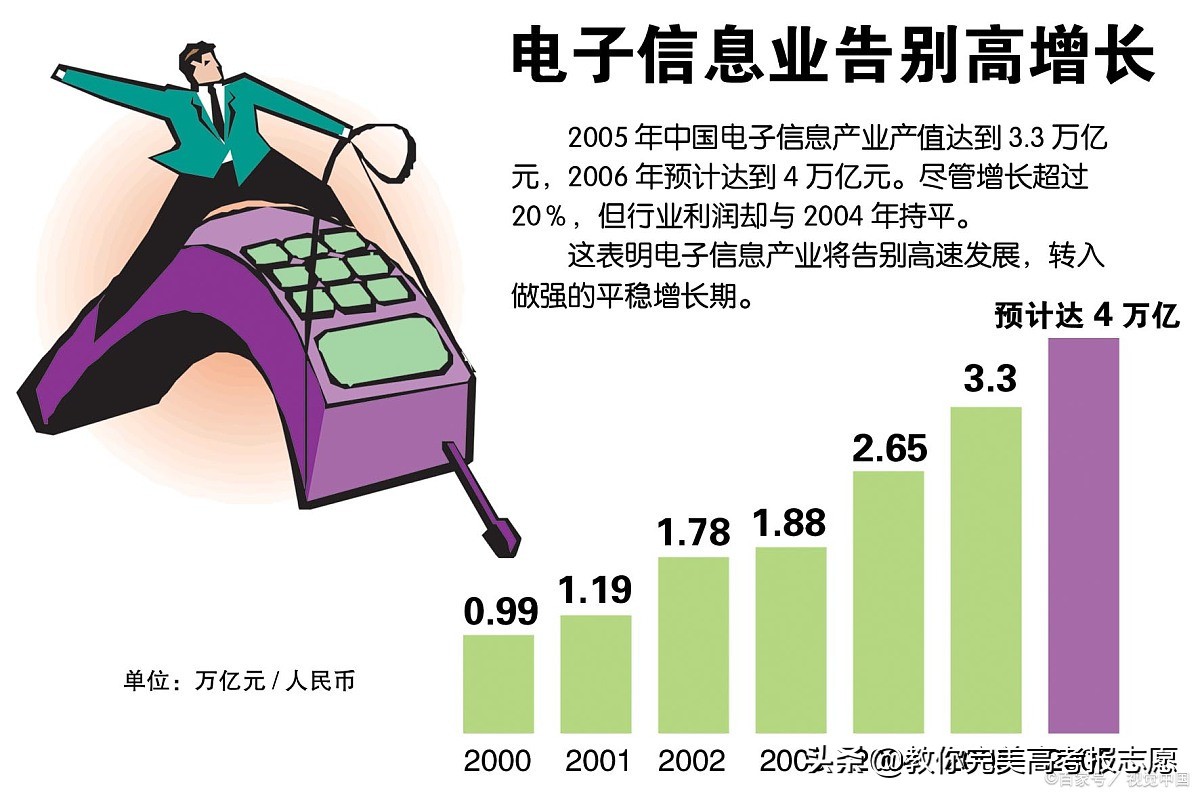 稳定高薪职业排行,稳定赚钱的专业