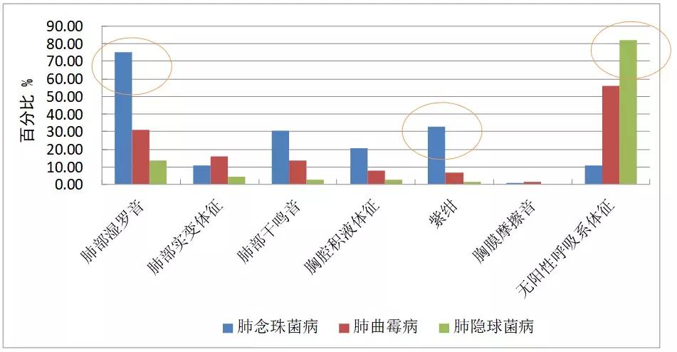 怎样确诊肺部真菌感染,侵袭性肺真菌病的确诊标准有哪些
