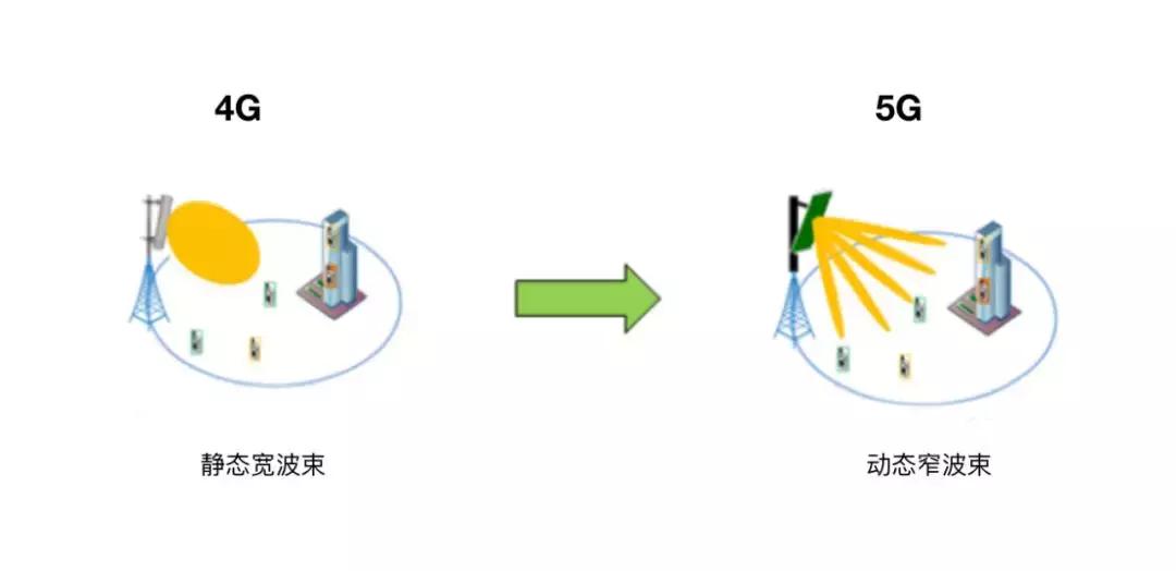 没有“规建维优”的专业服务能力，谈何5G？