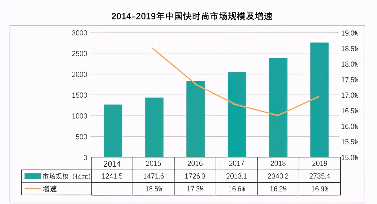 zara濡備綍搴斿蹇椂灏氬搧鐗岀殑琛拌触,zara鐟曠柕浜у搧