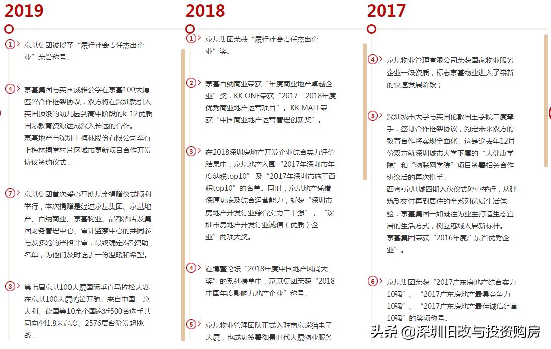 南山珠光村旧改,深圳市珠光村旧改最新