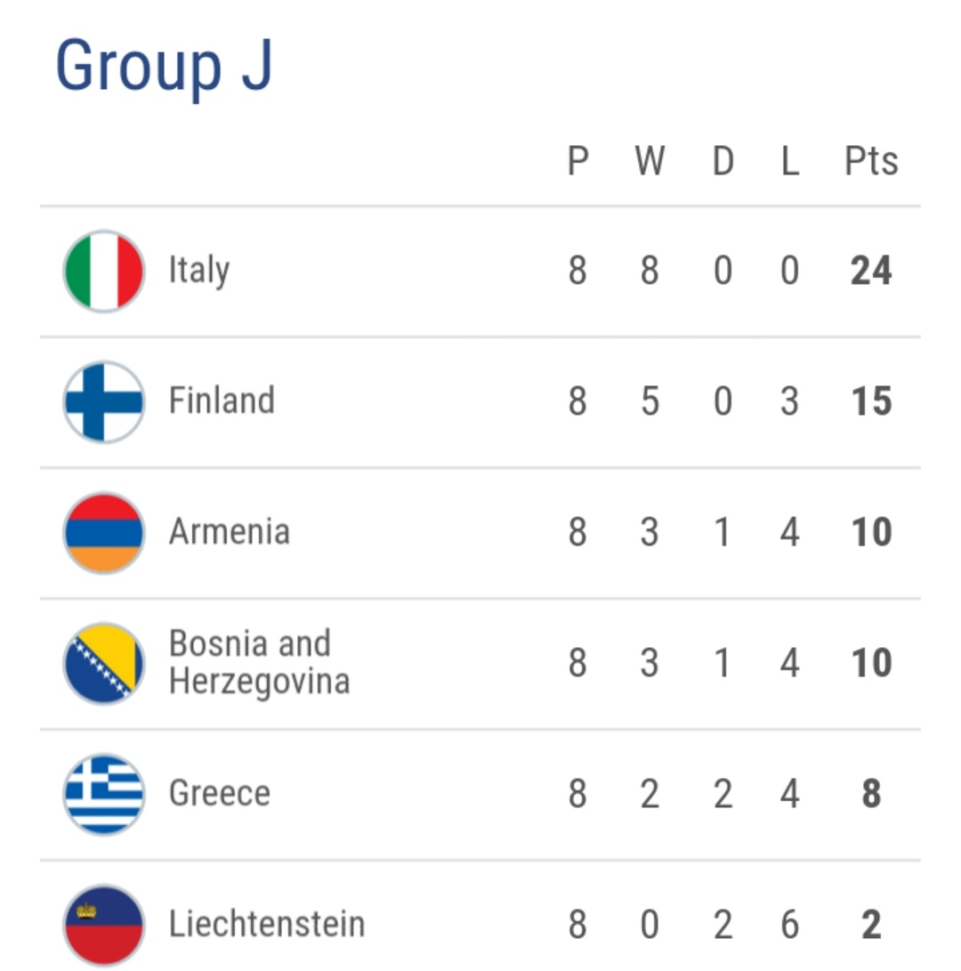 欧洲杯预选赛积分榜意大利,欧洲杯16强出炉葡萄牙对阵比利时