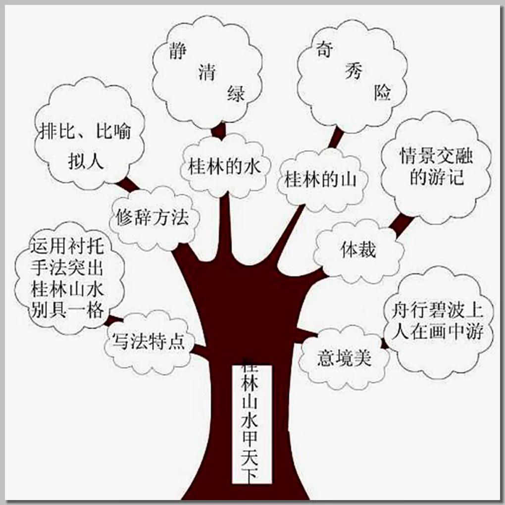 开学第一课桂林山水,开学第一课桂海潮