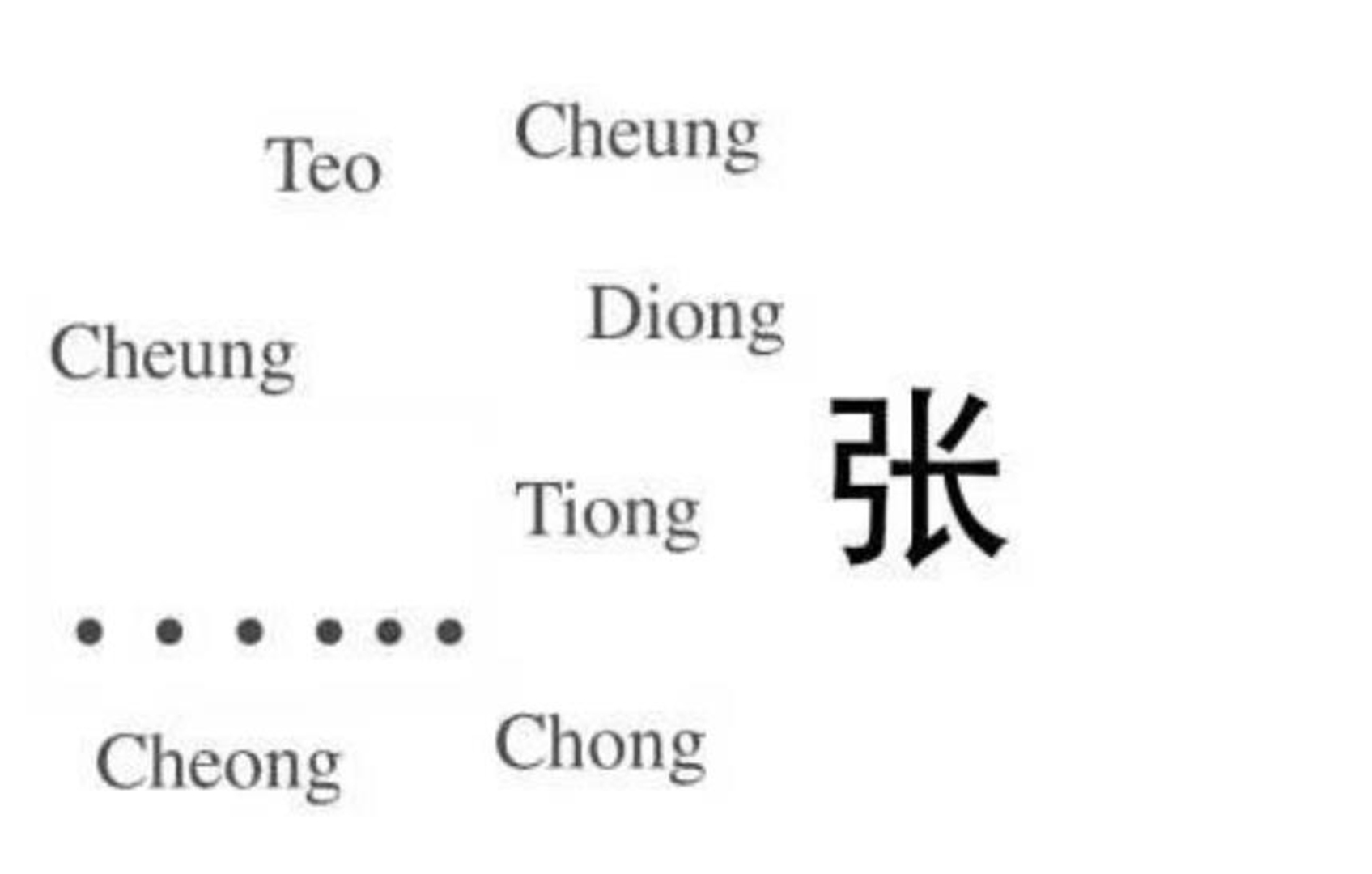 华人姓名拼写,华人为什么姓名拼写不一样