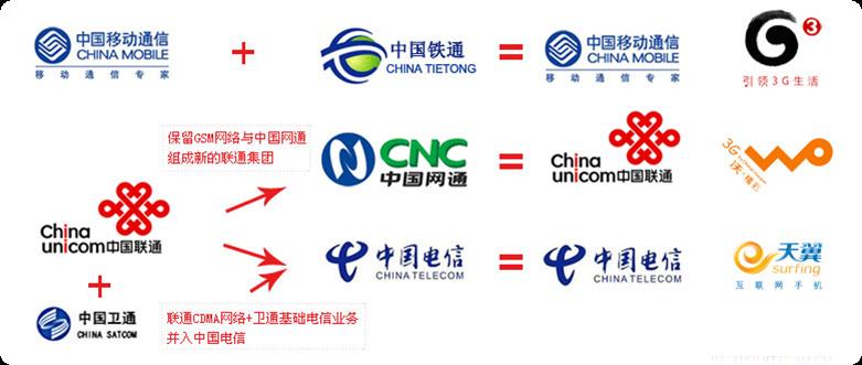 中国电信一个不小心,宽带业务被中国移动超越