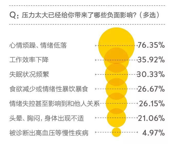头痛不是简单的问题,头痛不是病痛起来真要命