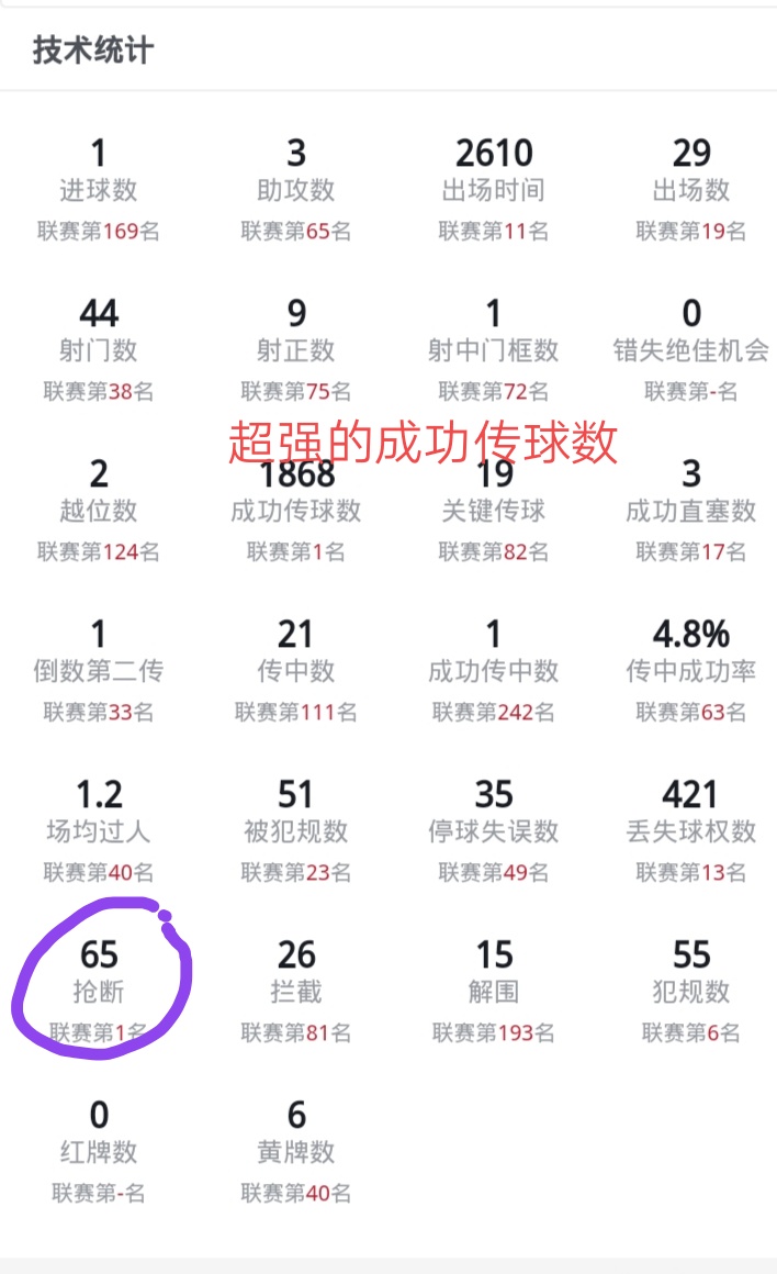 池忠国补强后腰短板,中国足球对池忠国的评价