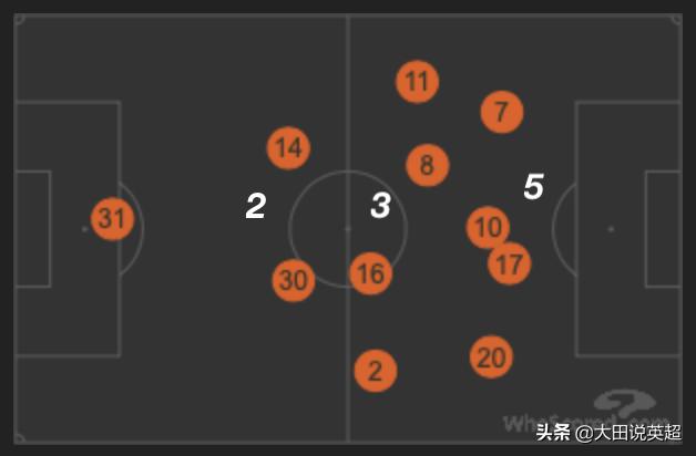 瓜迪奥拉3241阵型是创新吗,瓜迪奥拉说英超水平