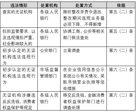 电商平台的资金清算现状,电商资金风险及规避方案怎么写