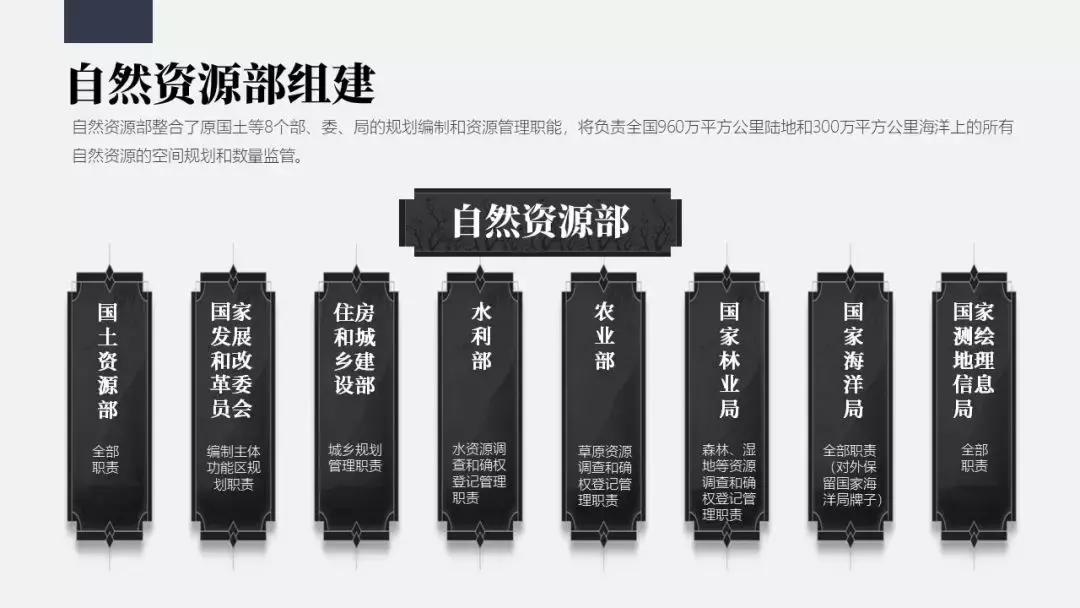 更换另一个ppt背景,换一下不同ppt的背景