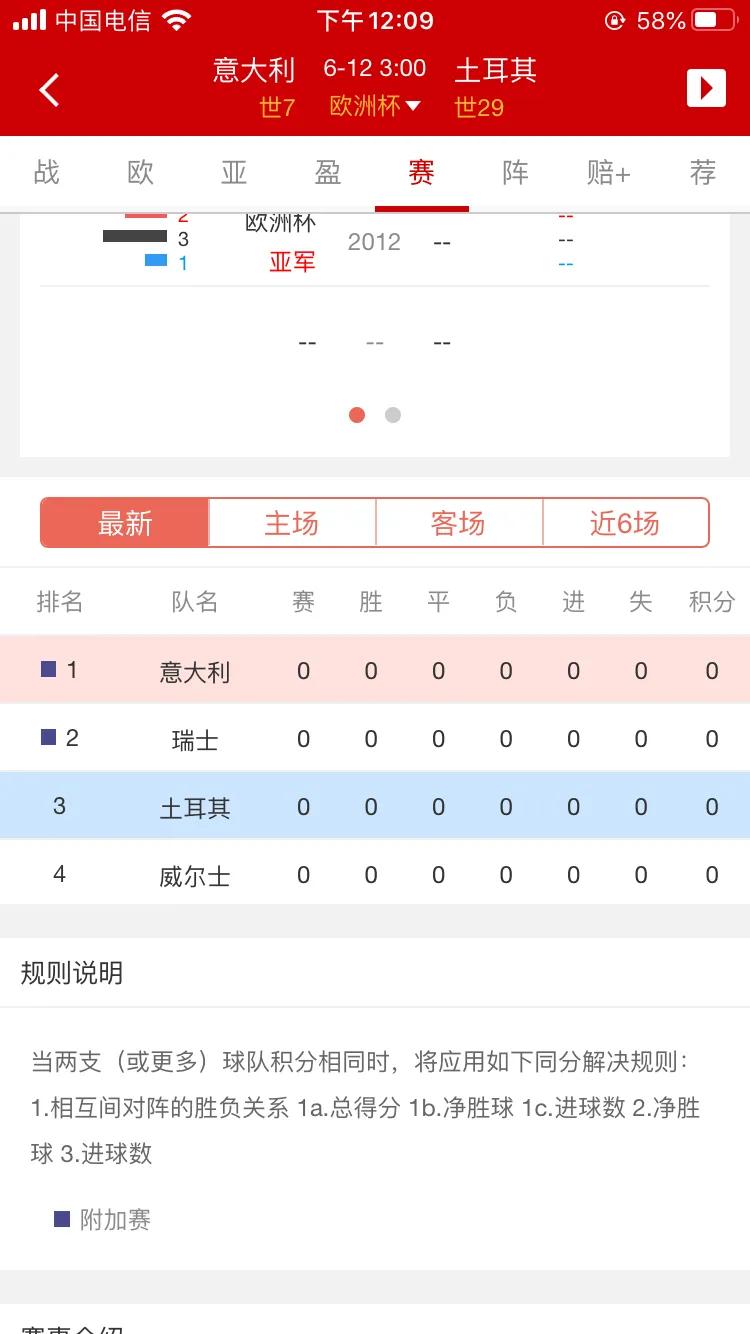 欧洲杯小组赛赛程时间表最新,欧洲杯小组赛日程最新