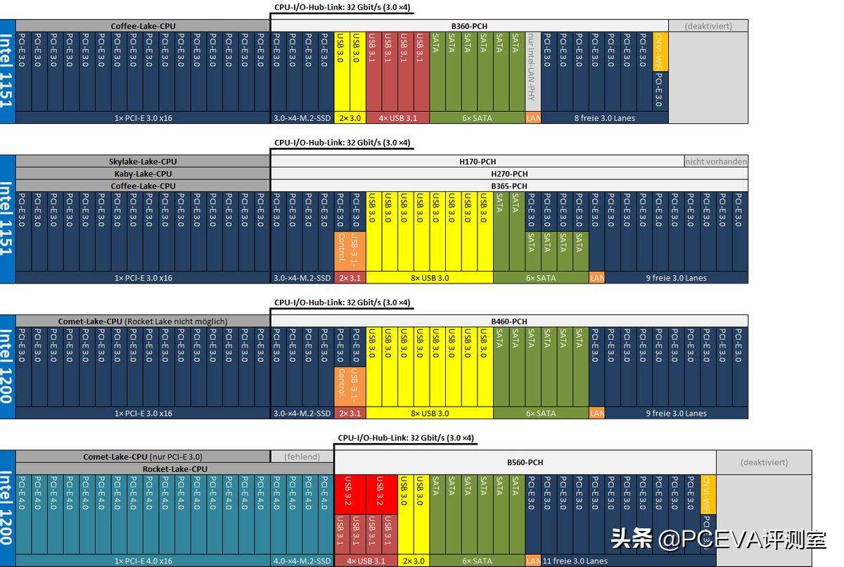 11代处理器主板,11代酷睿主板芯片组