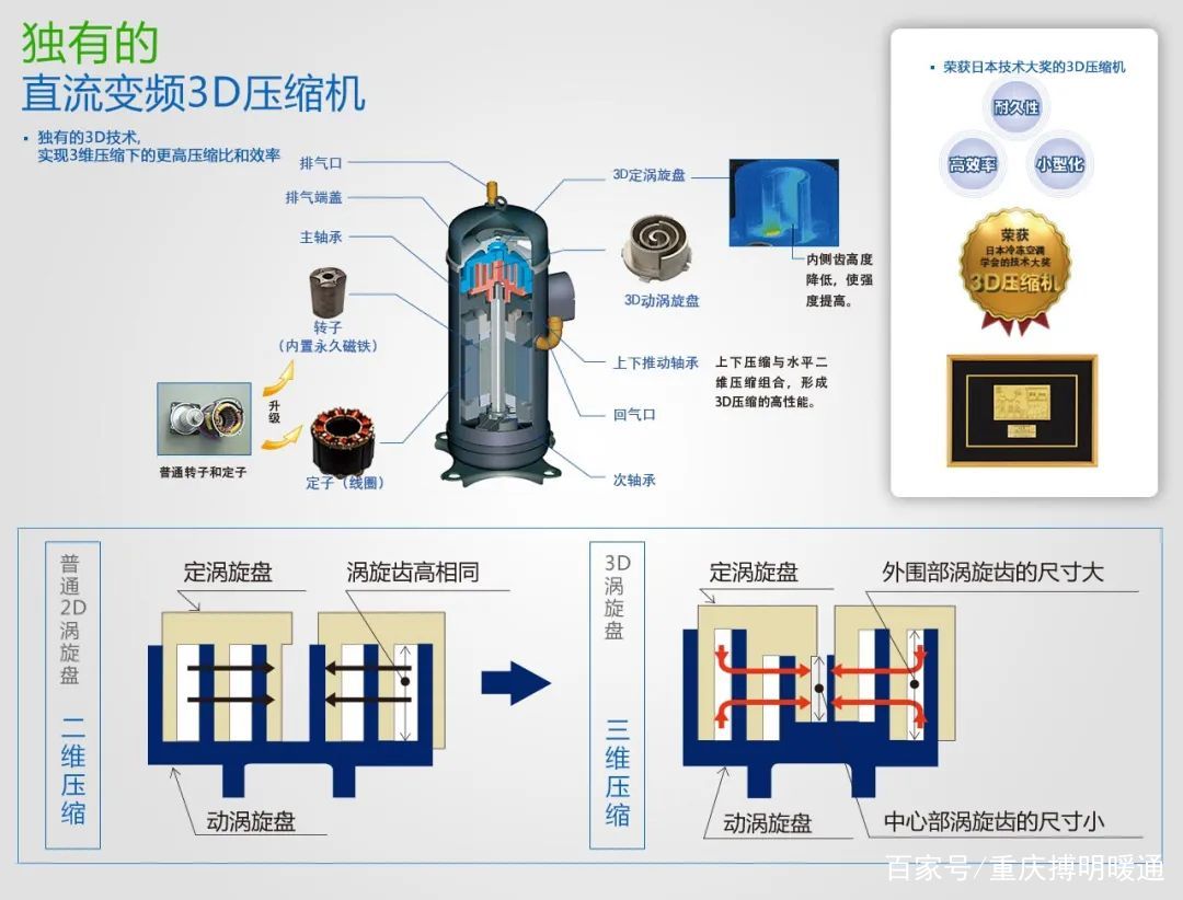三菱重工海尔中央空调技术领先,三菱重工海尔中央空调的优点