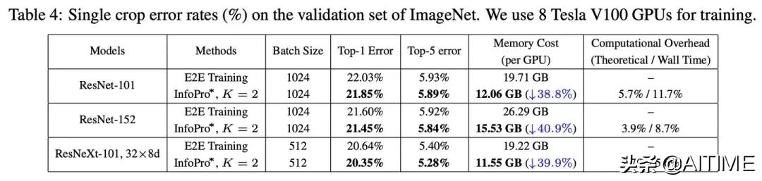 干货分享播放量上不去怎么办,干货分享不要轻易放弃
