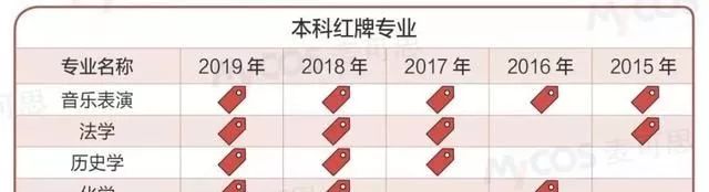 学业生涯规划制定原则,学业生涯规划哪个好