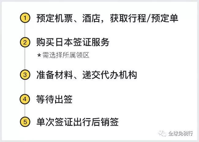 日本北海道旅游攻略4日游多少钱,日本北海道必逛