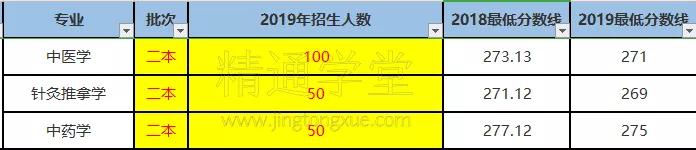 2019年山东专升本院校有哪些,山东专升本学校汇总推荐