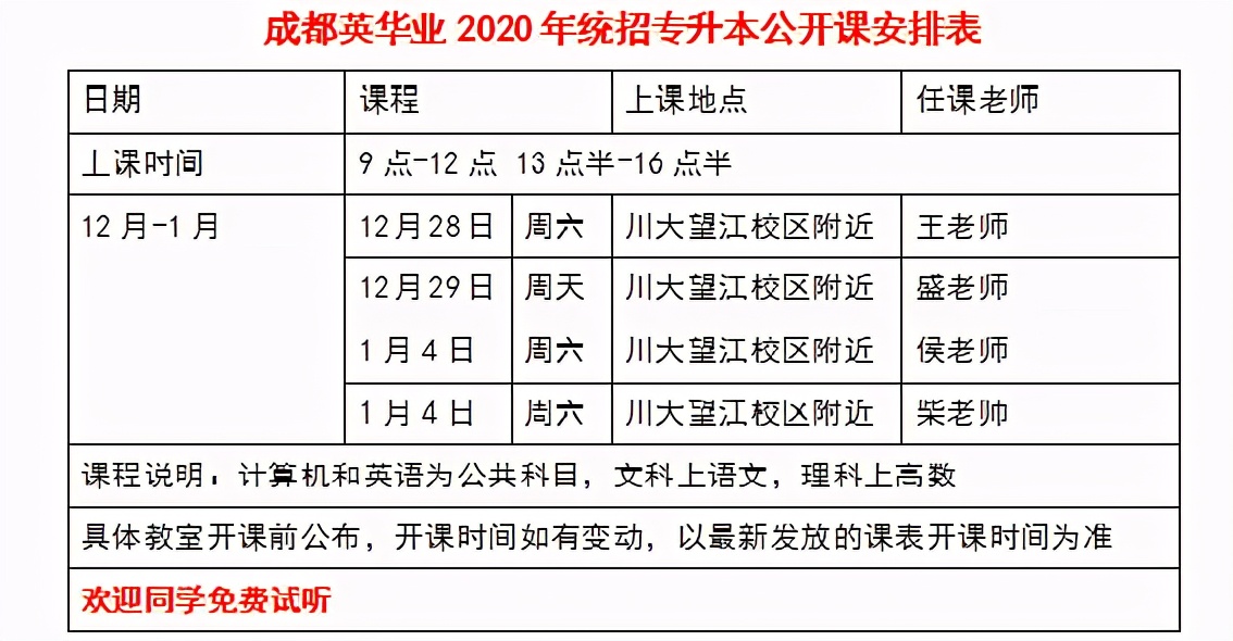 福建统招专升本现报考还有机会吗,统招专升本真的有必要吗