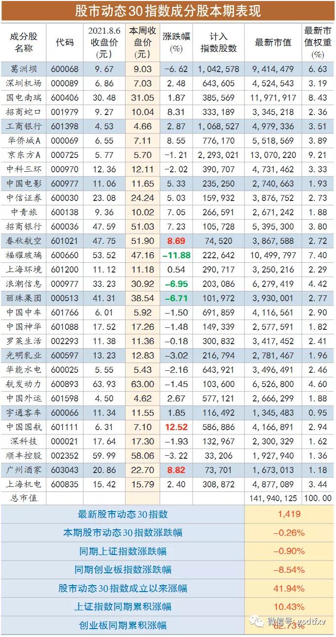 罗莱生活的市场指标分析,罗莱生活市盈率多少