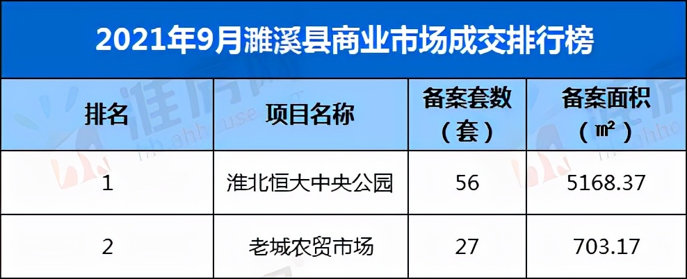 濉溪房产信息备案查询,濉溪房地产最新政策