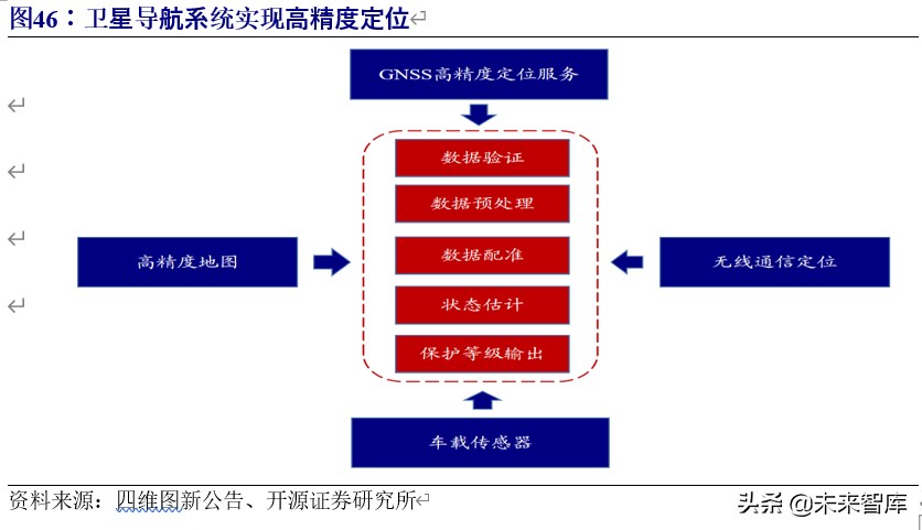 5g车联网应用情况分析报告,车联网行业整体分析