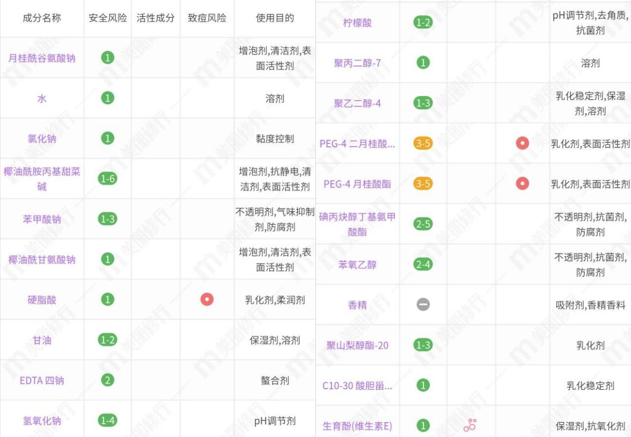 超市沐浴露推荐力士,超市沐浴露排行榜10强