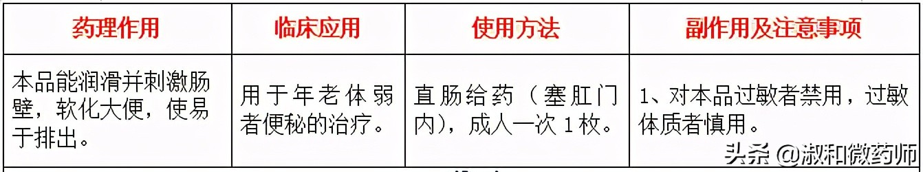 便秘严重吃什么药都不管用怎么办,便秘排便费力吃什么中药最好
