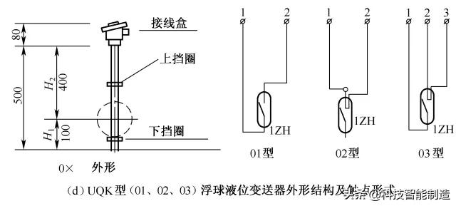 自动化电路图讲解和实物图基础,自动控制电路图详细讲解