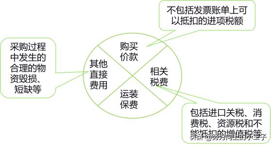 2013小企业会计准则,小企业会计准则完整版