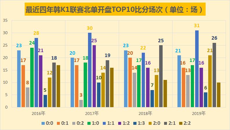 今日日韩足球竞彩早场预测,竞彩今日推荐最新韩国联赛