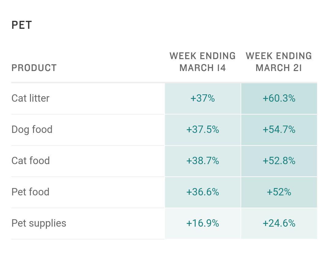 海外宠物用品爆款清单,目前国外宠物用品哪些最火