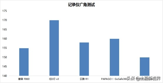 前后双录行车记录仪测评,前后双摄记录仪测评