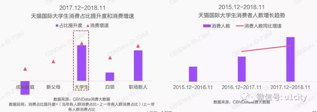跨境报告│跨境电商爆发，年轻代崛起，2020年消费用户将超2亿人
