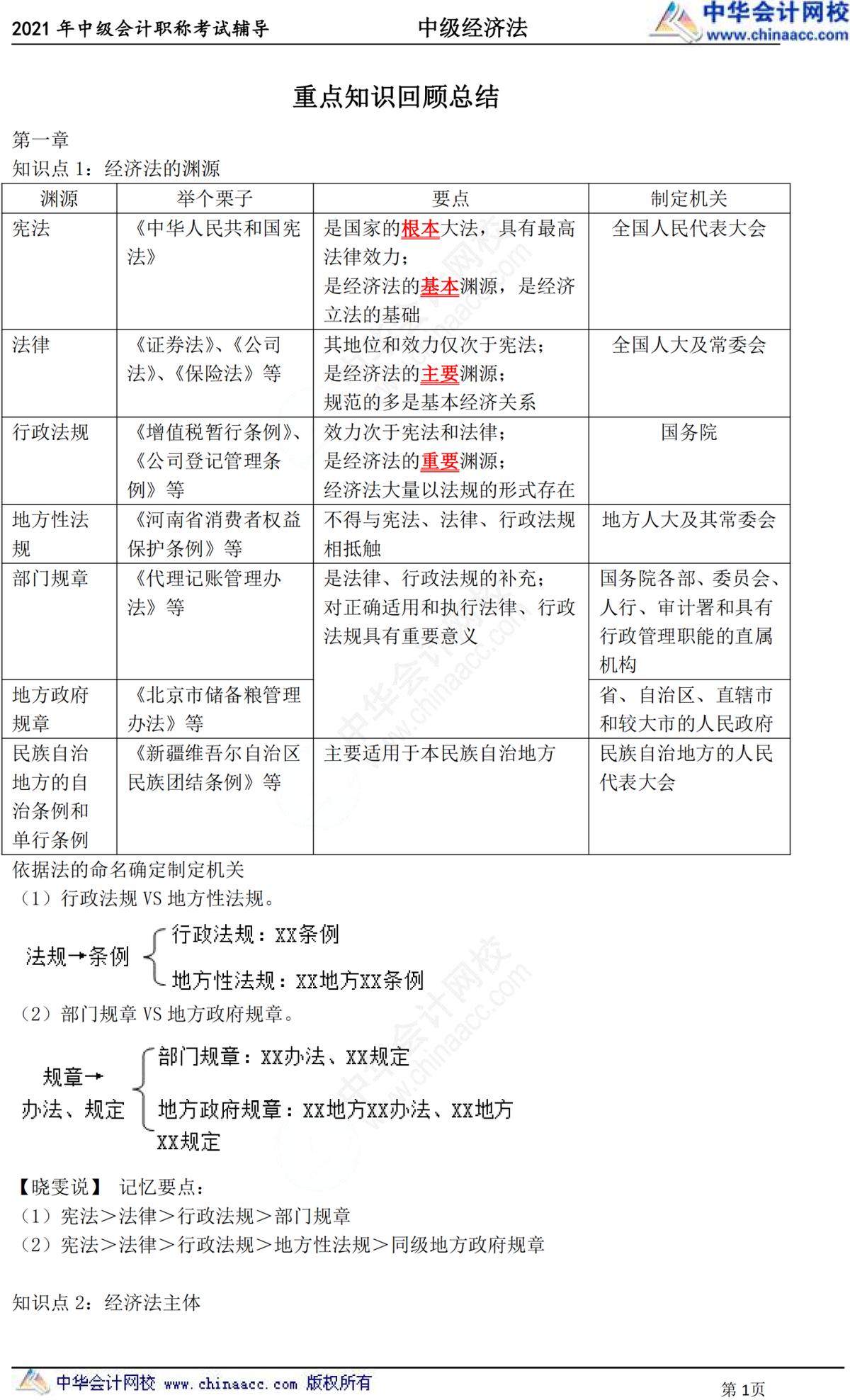 24年中级经济法教材变化对比,中级经济法教材大全