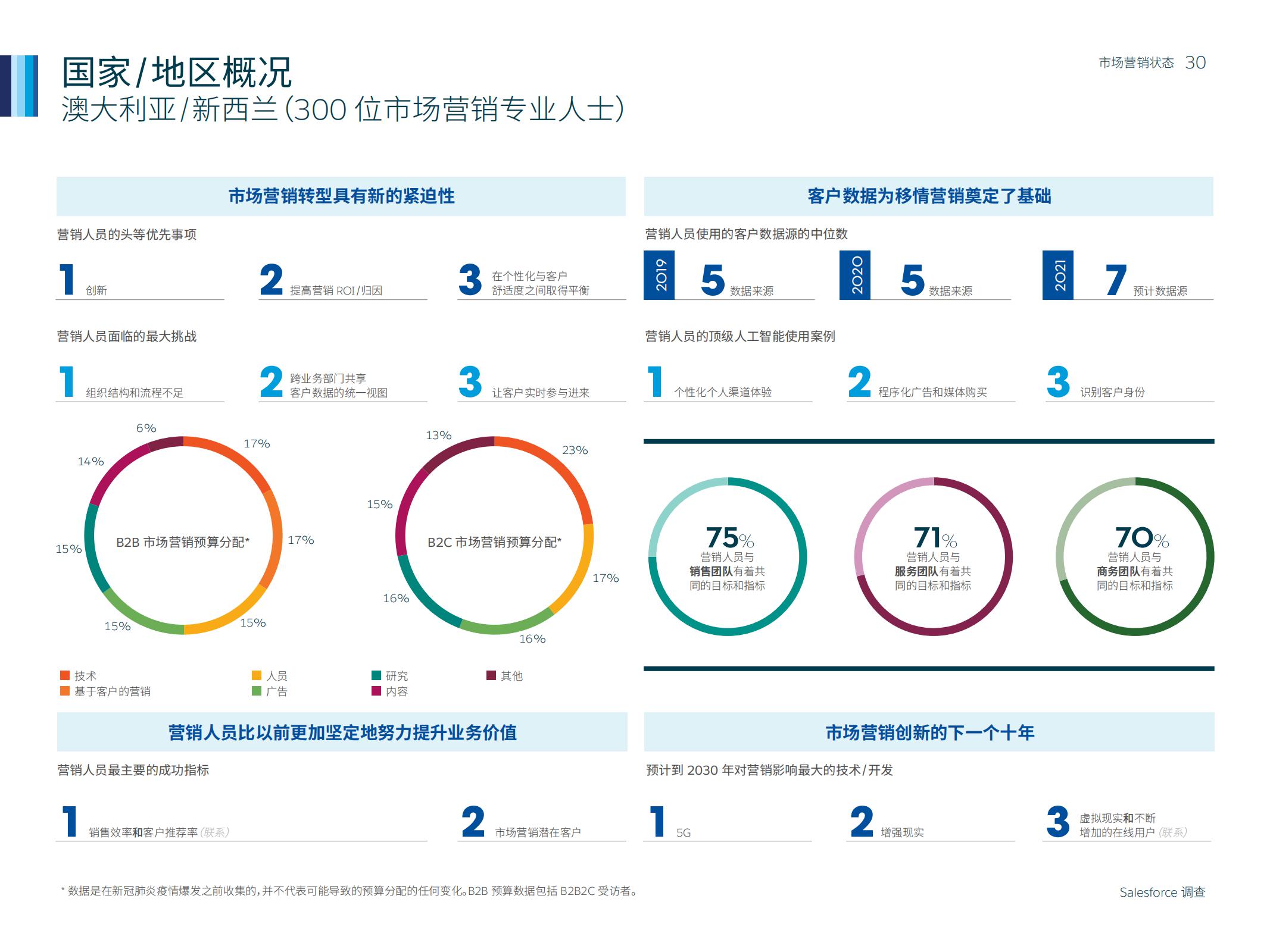 市场营销人数,如何通过市场洞察来做好营销