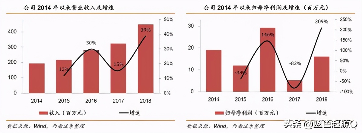 特宝生物研发投入,特宝生物新技术